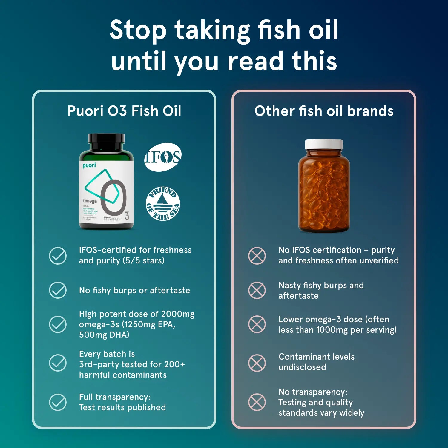 O3 - Fish Oil Capsules